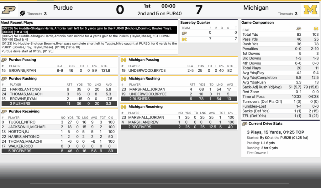 Michigan vs. Purdue score, live updates, highlights, stats